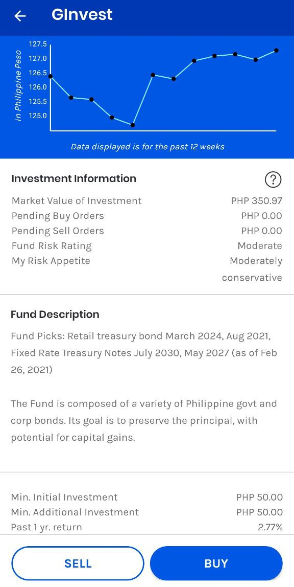 Ginvest Total Return Peso Bond Fund