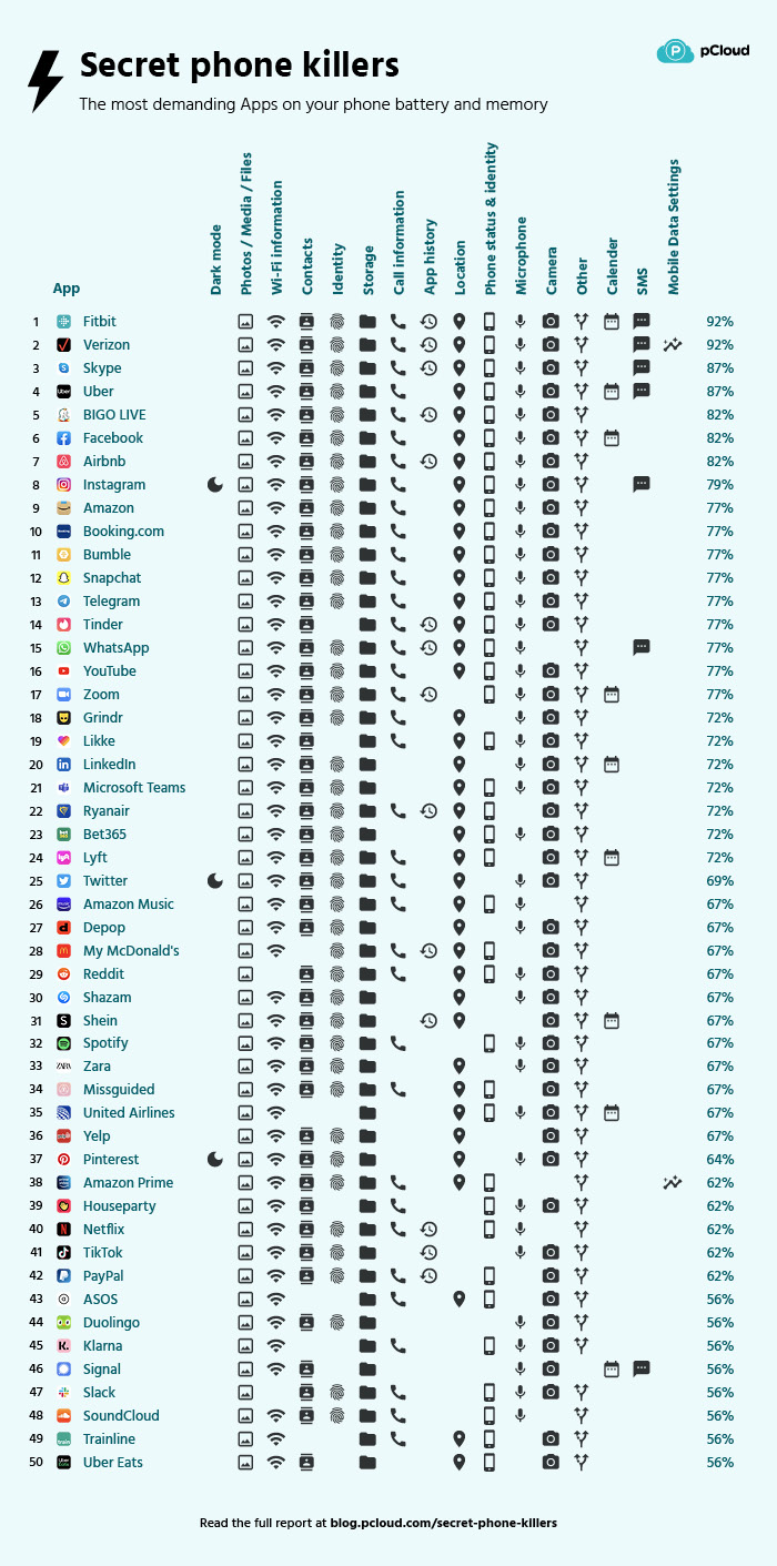 mobile apps