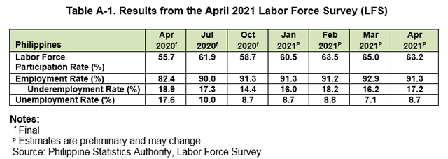 philippine unemployment rate