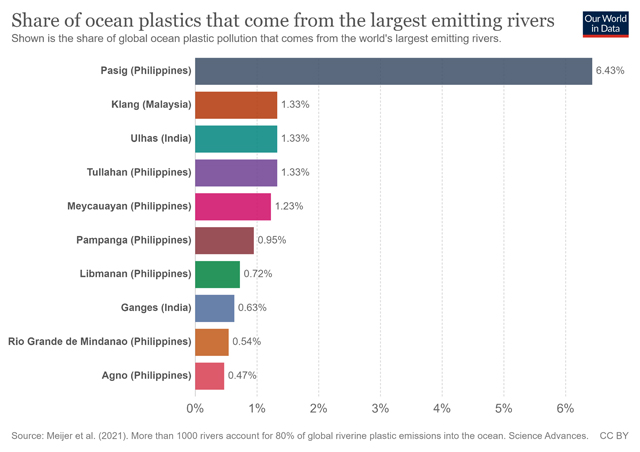 ocean plastic pollution