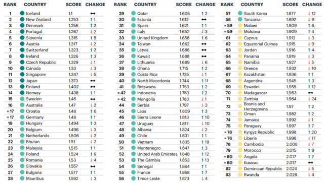 philippines global peace index