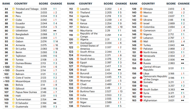 philippines global peace index