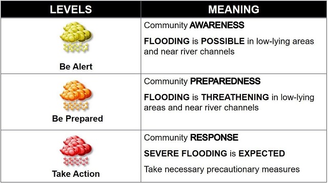 ndrrmc alerts