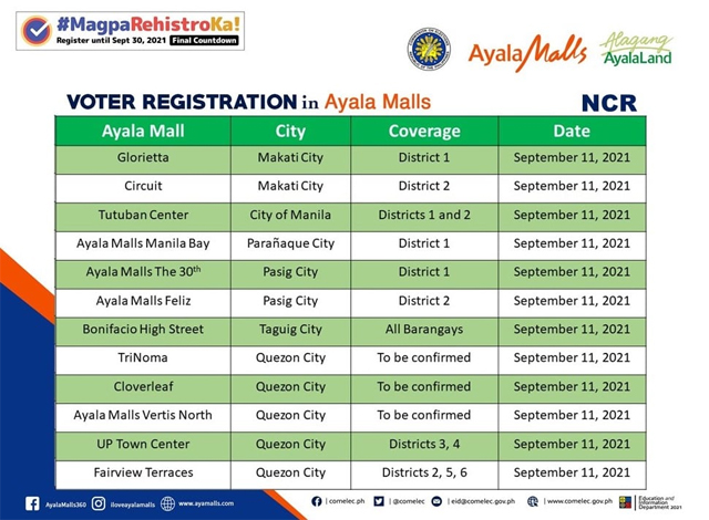 voters' registration