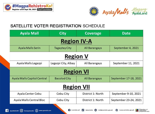 voters' registration