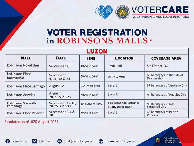 voters' registration