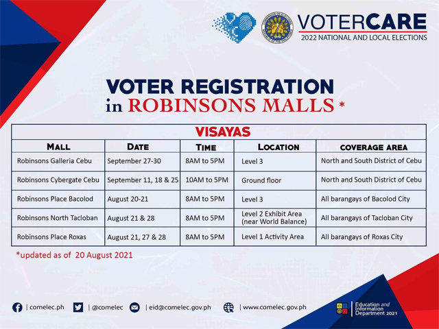 voters' registration