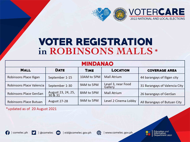 voters' registration