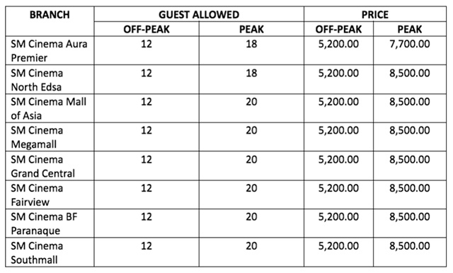 How To Book SM Cinema For Private Screening Official Rates