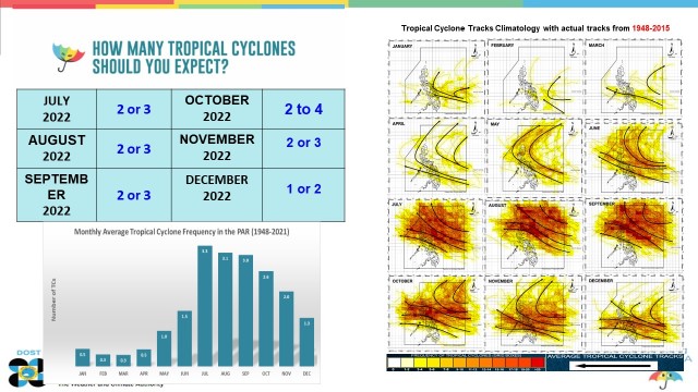 PAGASA Weather Forecast Typhoons 2022