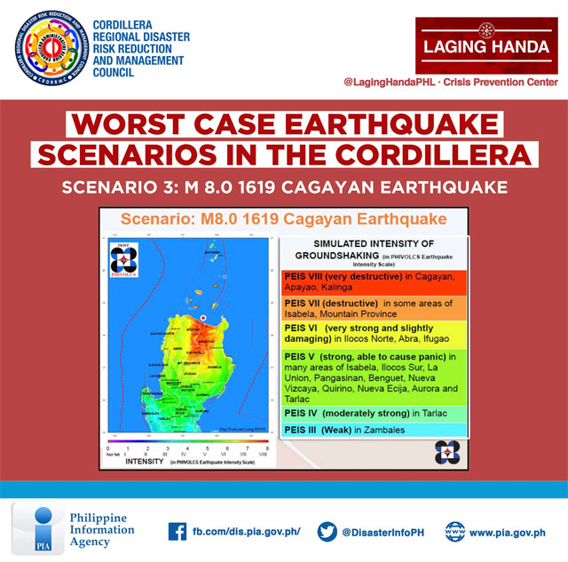 phivolcs earthquake intensity scale