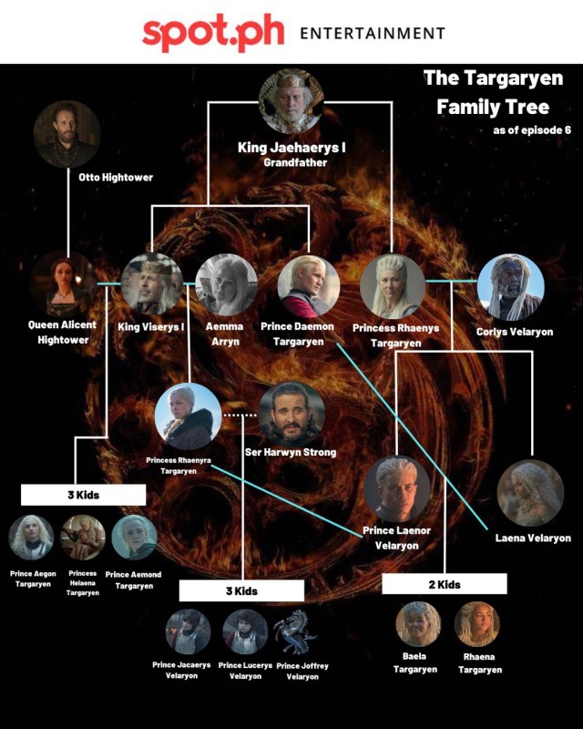 The Targaryen Family Tree in 'House of the Dragon,' Explained