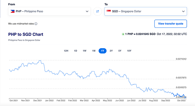 philippine peso to singapore dollar conversion