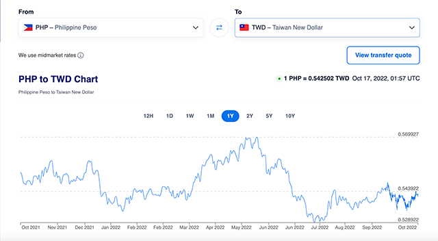 philippine peso to taiwanese dollar conversion