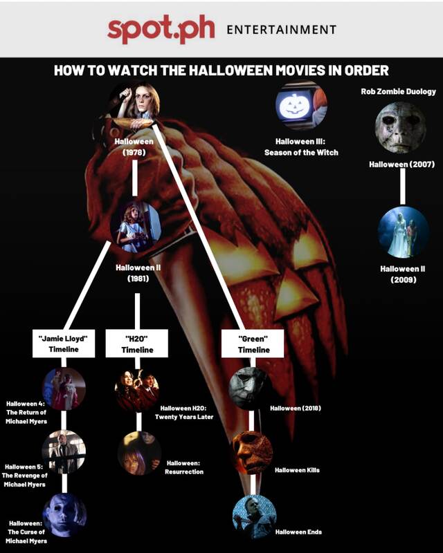 How to Watch the Halloween Movies in Order Viewing Guide
