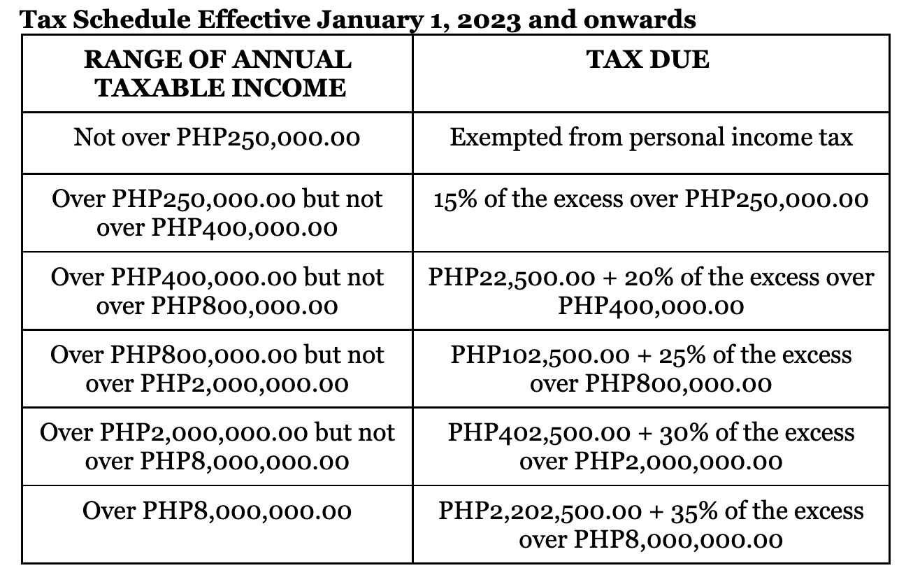 BIR Tax Schedule Effective January 1 2023