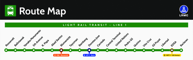 Your Comprehensive Guide to LRT-1 Stations