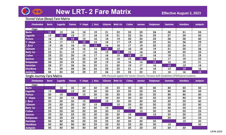 LRT Fares Hike August 2023; New Fare Price for LRT-1 LRT-2