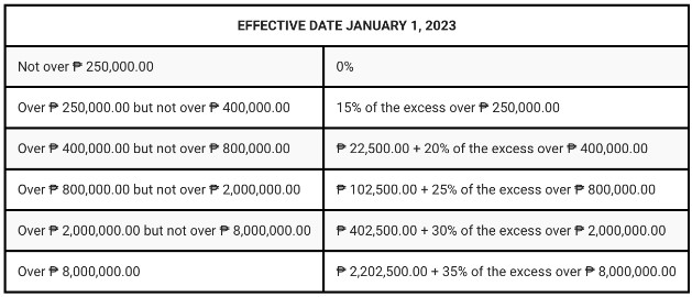 Annual Income Tax Return: What to Know