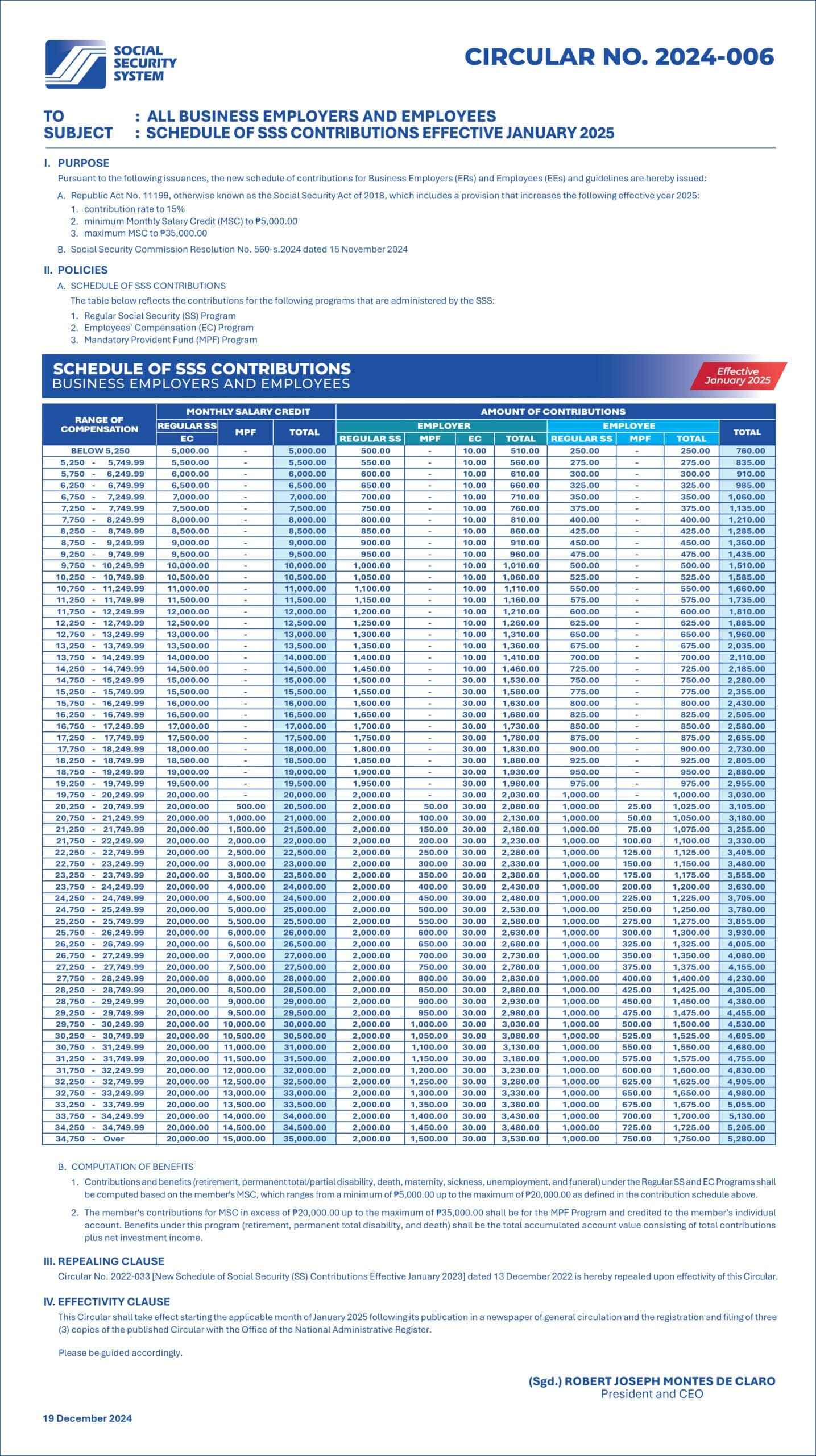 New Year, New Fees SSS Hikes Contribution Rates to 15 in 2025