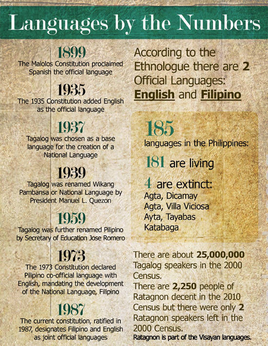 Philippines Official Languages Filipino Rhonda Warren
