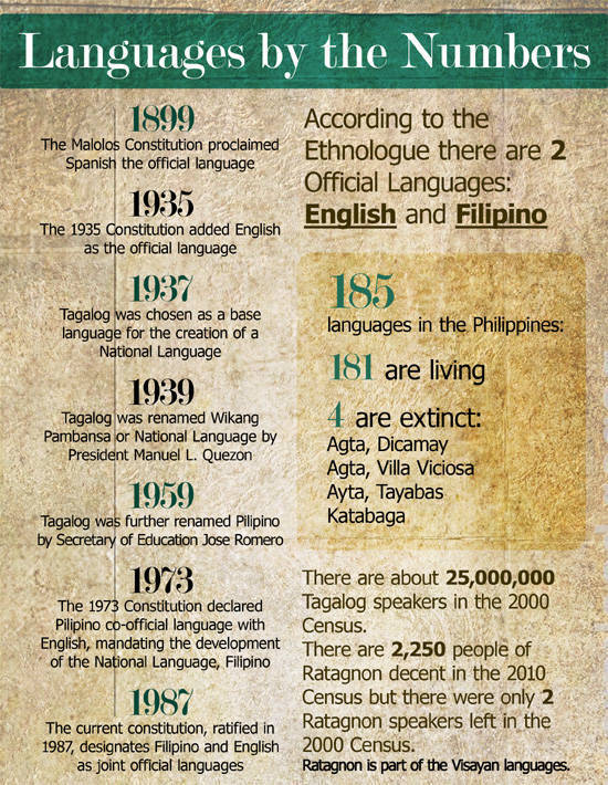 Why Tagalog Is The National Language