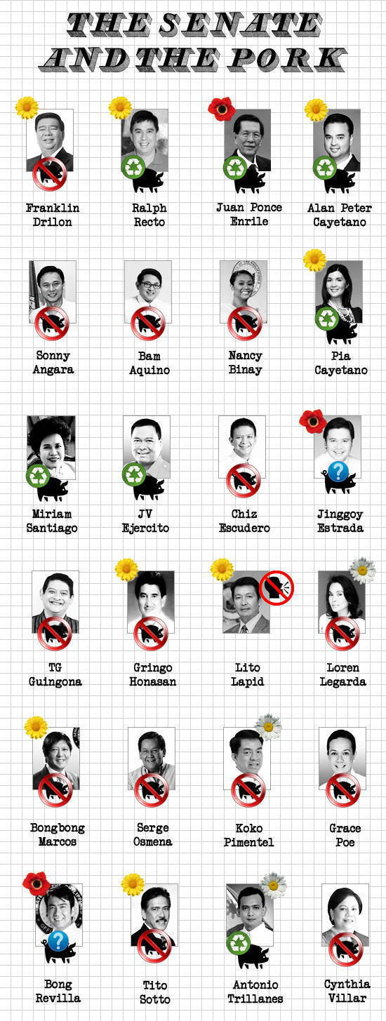 INFOGRAPHIC A Quick Guide to the Senators on the Pork Barrel