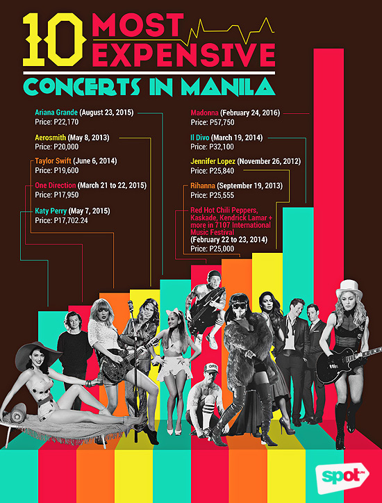 Infographic 10 Most Expensive Concerts In Manila Spot Ph