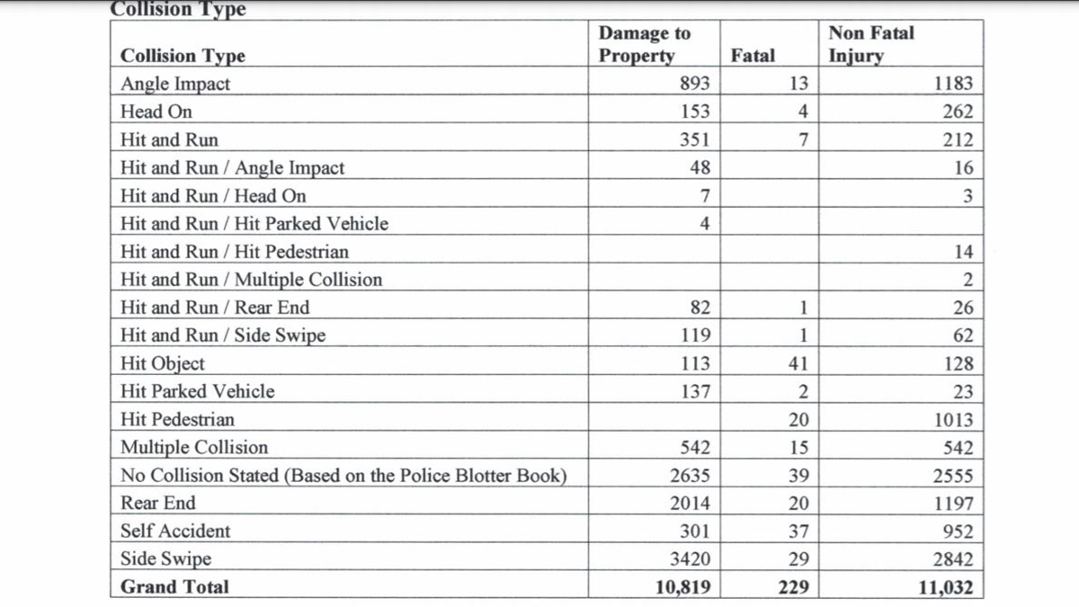 2020 motorcycle accidents summary