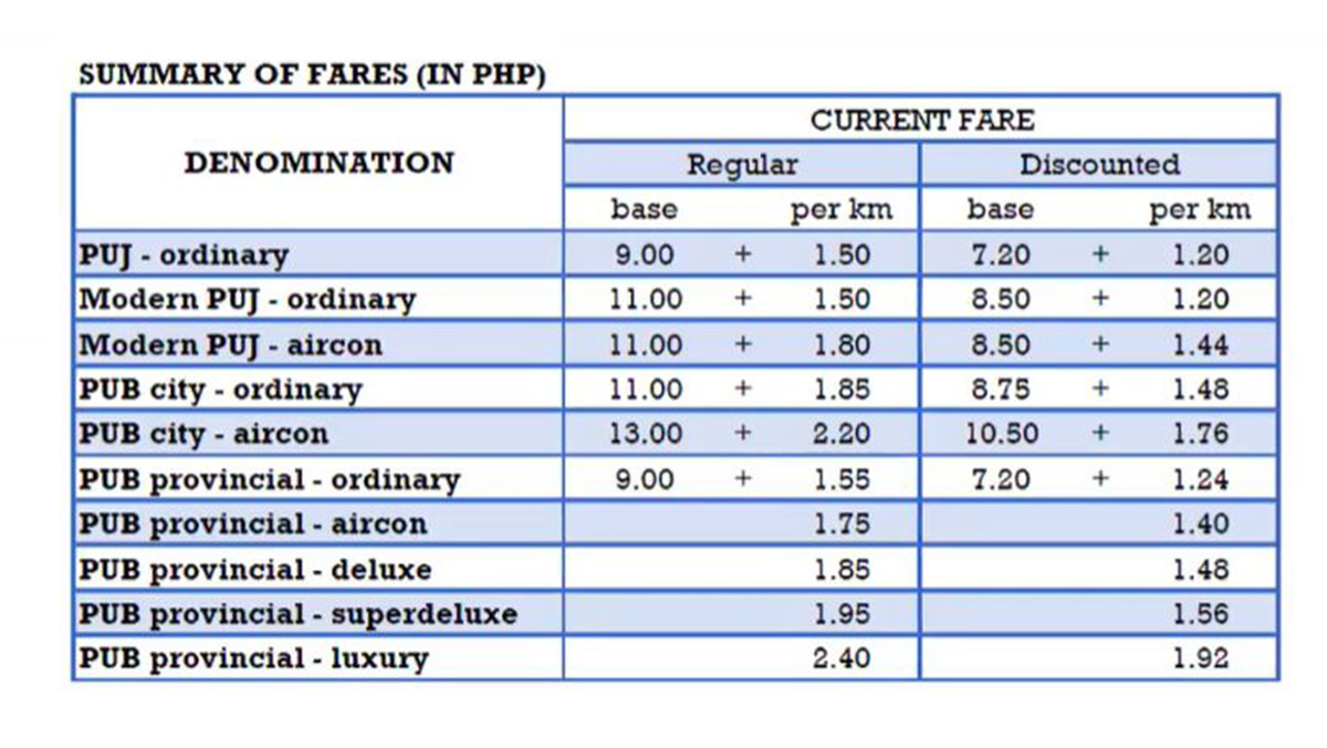 Fare table for PUJs