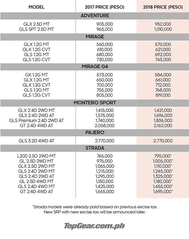 Mitsubishi Cars Prices In Philippines