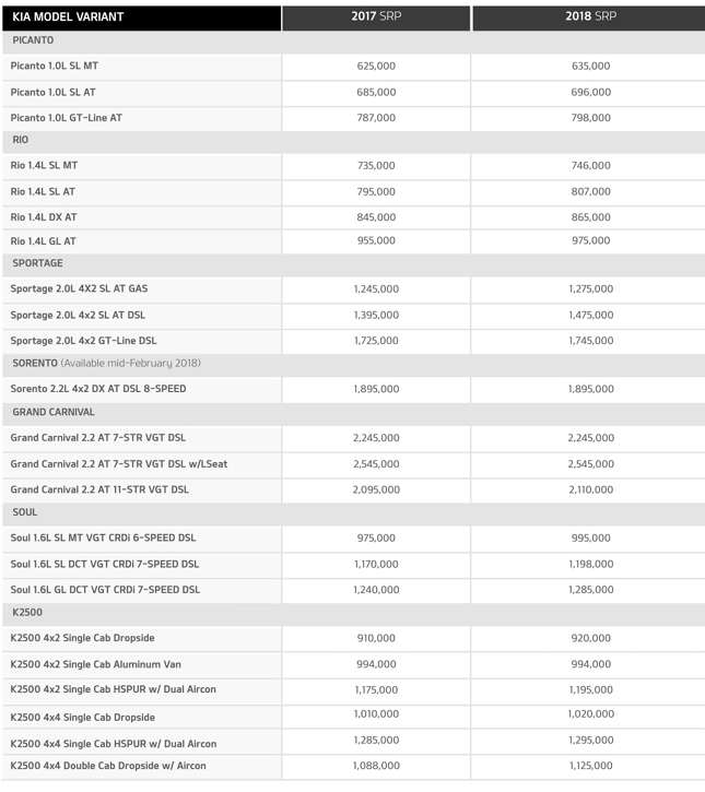 Kia cars price list philippines