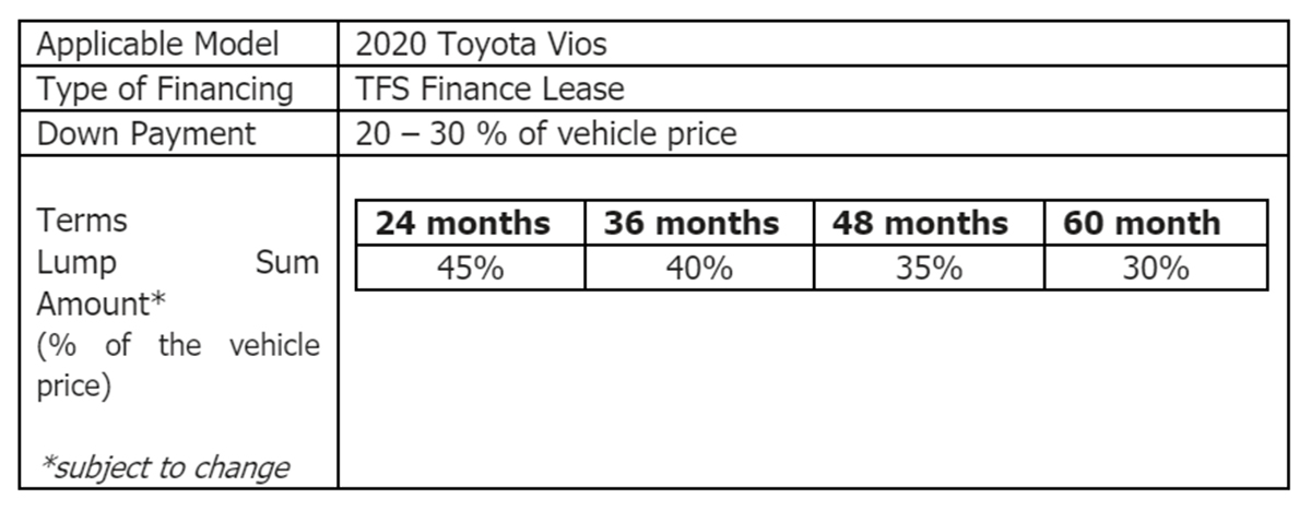 Toyota PH launches Vios Payment Plus financial plan