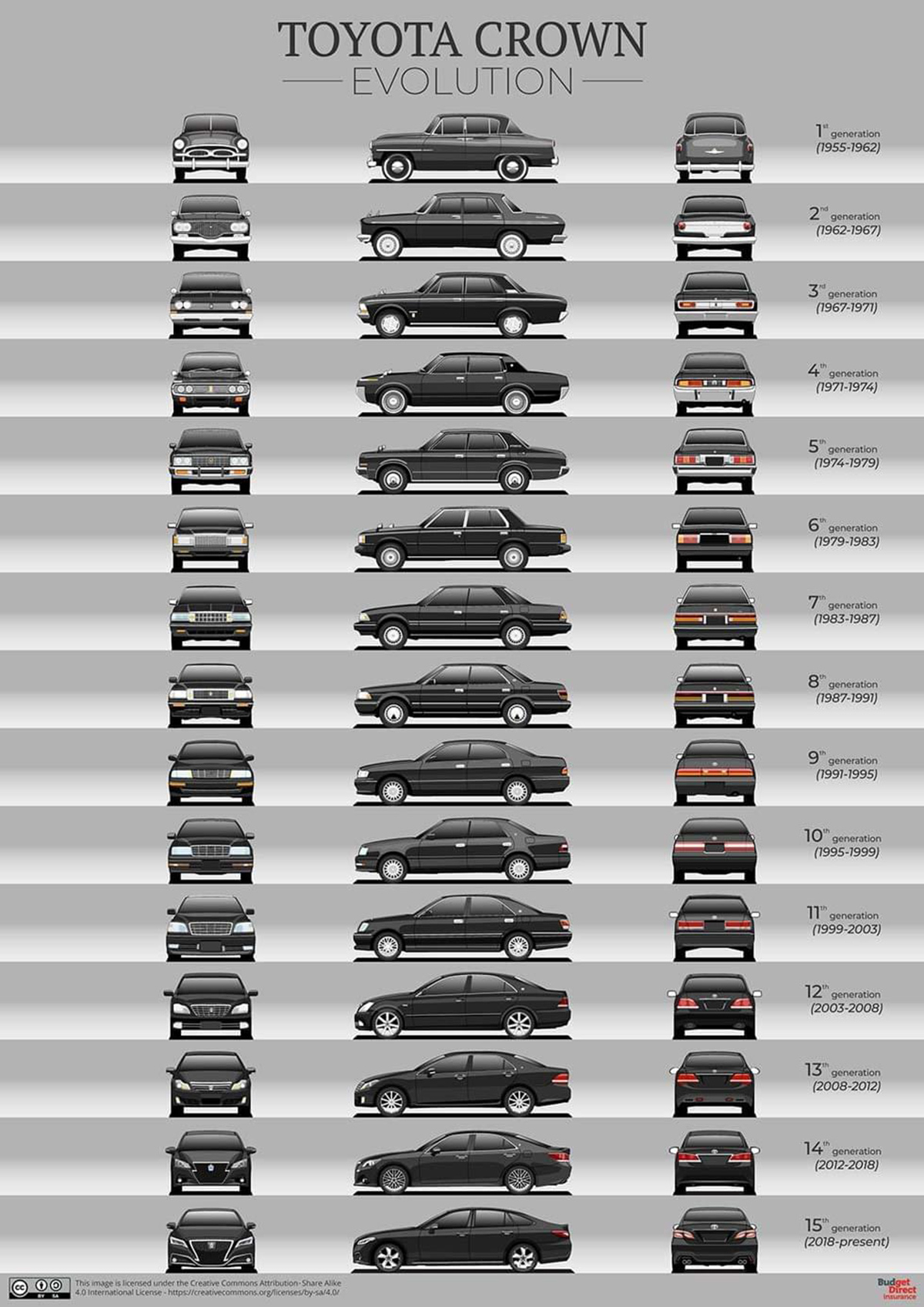 Here's how the Skyline, MX-5, Jimny, and Impreza evolved