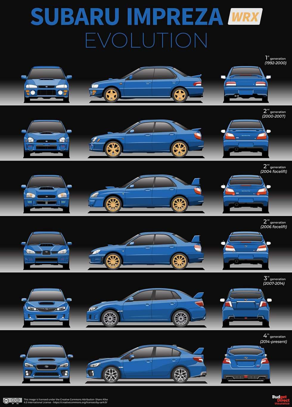 Here's how the Skyline, MX-5, Jimny, and Impreza evolved