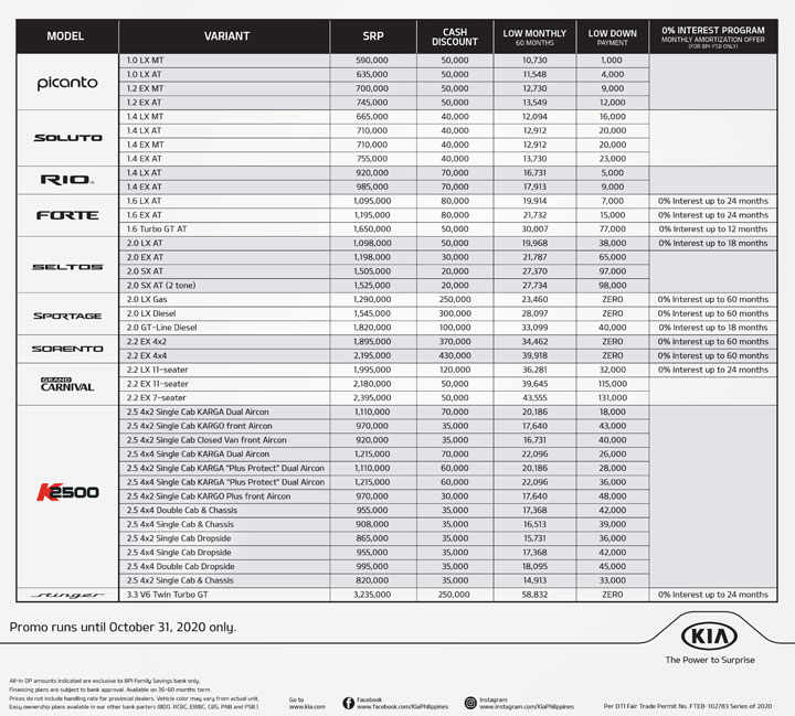 Kia Philippines announces massive deals on Sorento and Sportage SUVs ...