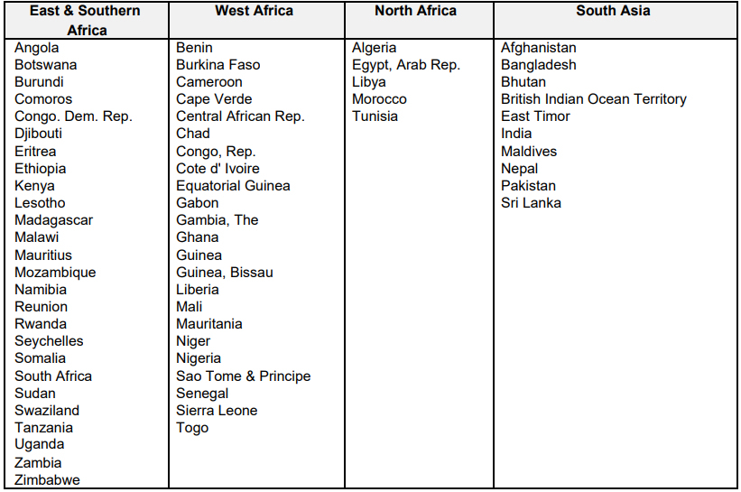 List of developing countries and separate customs territories excluded from the imposition of provisional safeguard measure on passenger cars/vehicles - East & Southern Africa, West Africa, North Africa, South Asia

