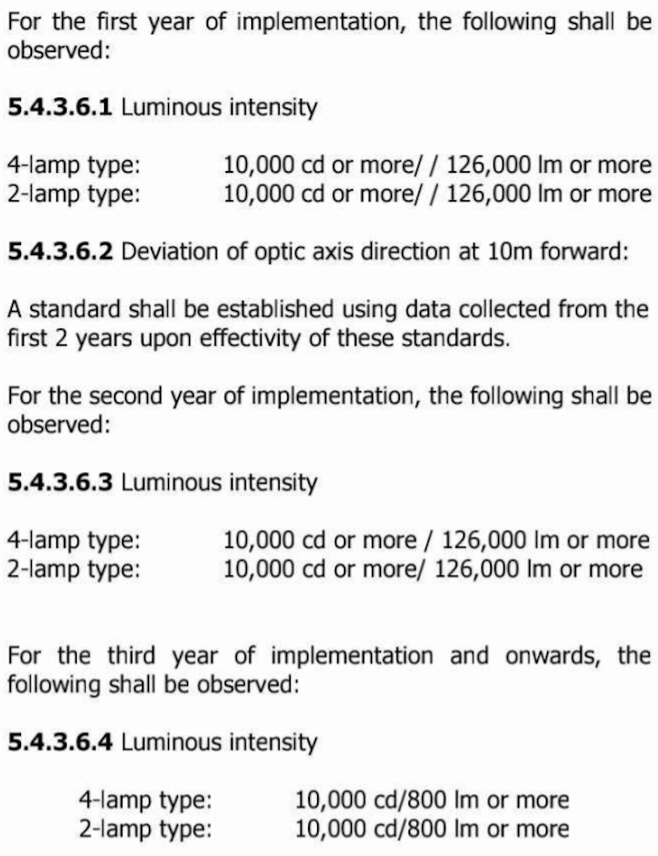 led light violation lto