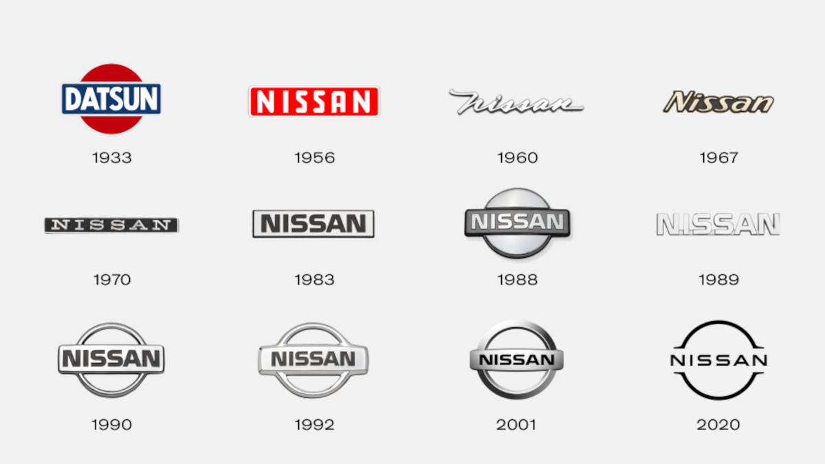 Nissan Logo Evolution