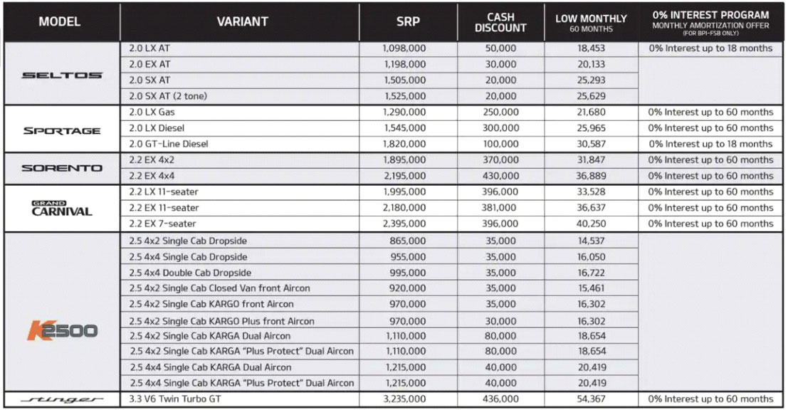 Kia PH rolls out massive discounts on several vehicles this month