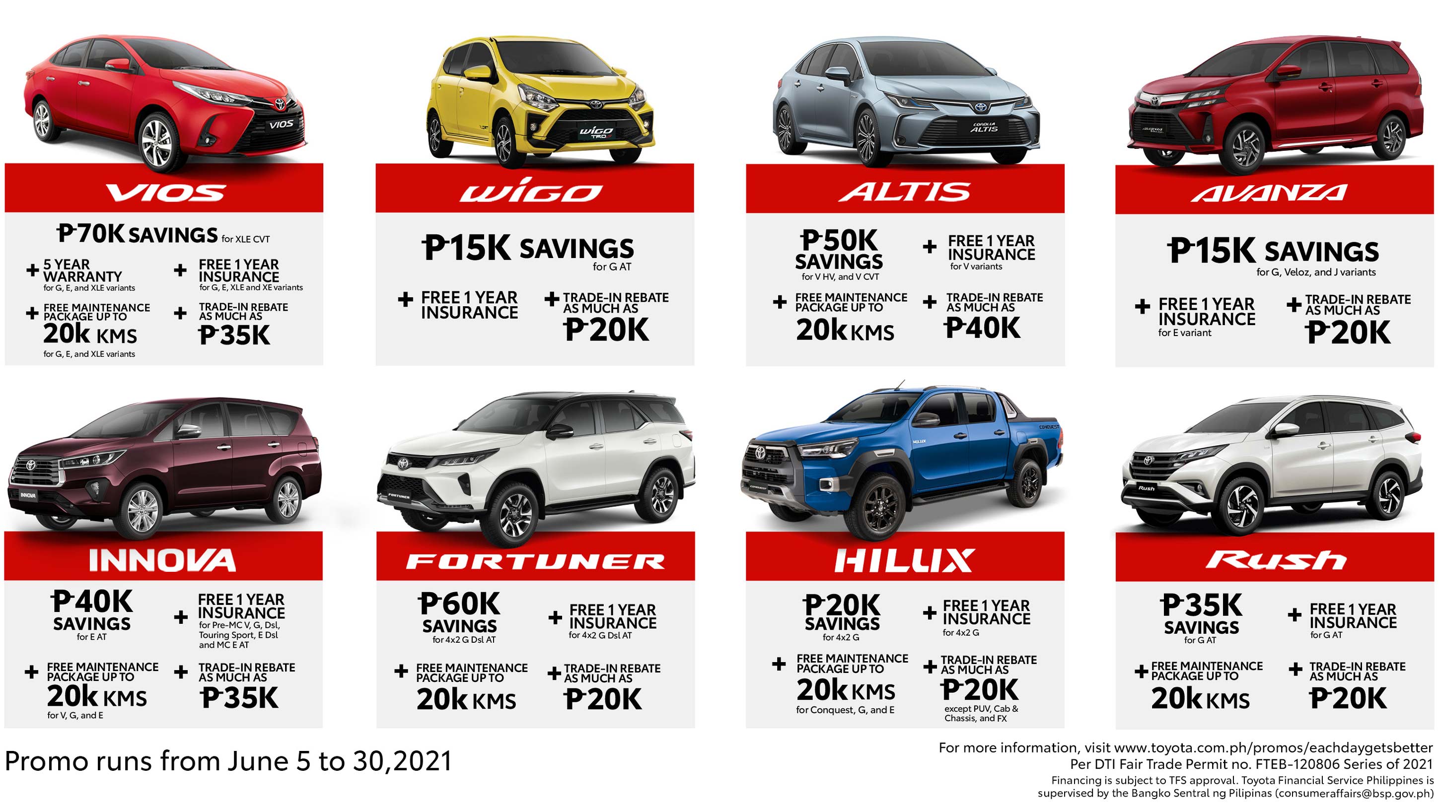 Toyota PH rolls out discounts, flexible payment plans for June