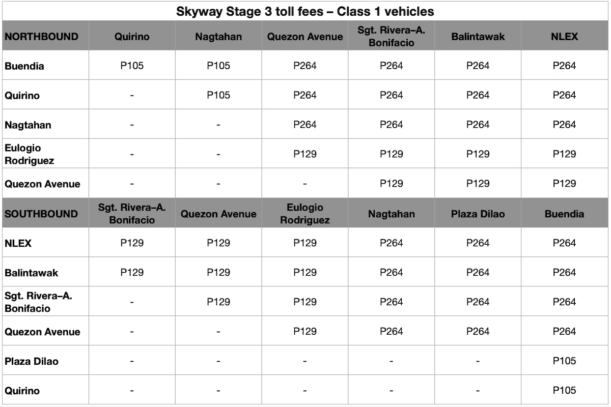 Skyway Stage 3 Class 1 Toll Fees 1625671295 