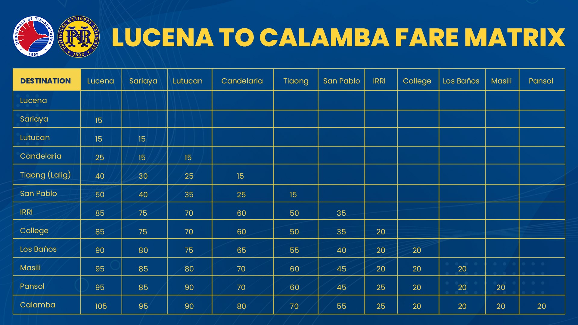 Calamba-Lucena PNR fare matrix