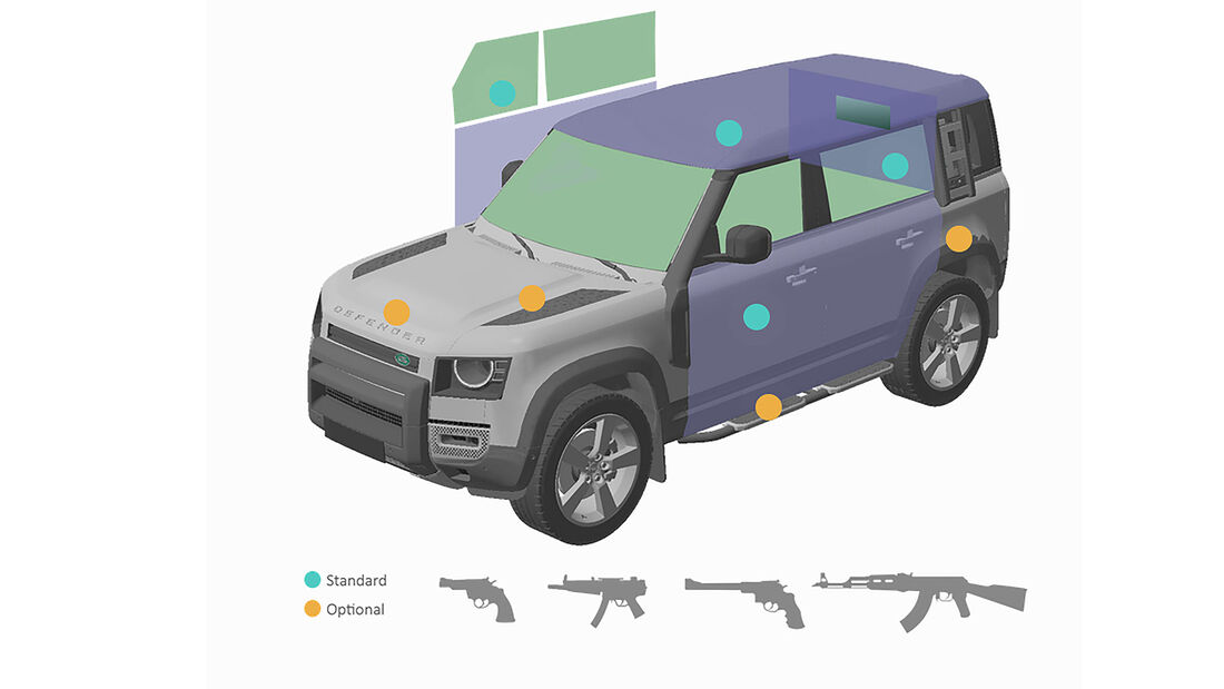 Land Rover Defender armored areas