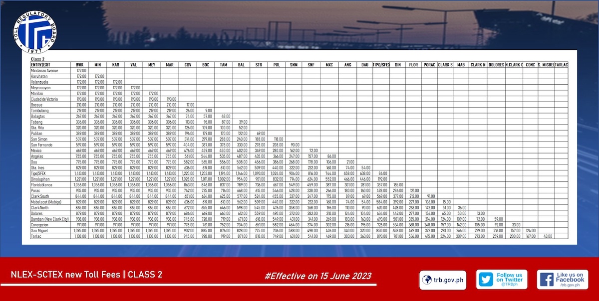 NLEX toll fees to increase effective June 15
