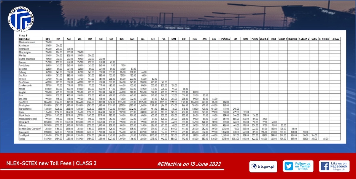 NLEX Toll Fees To Increase Effective June 15