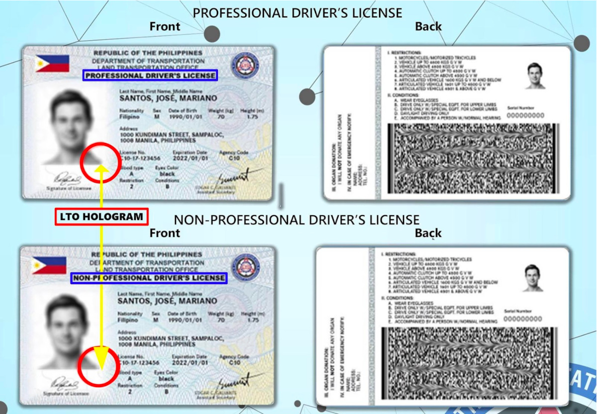 LTO driver’s license: A complete guide