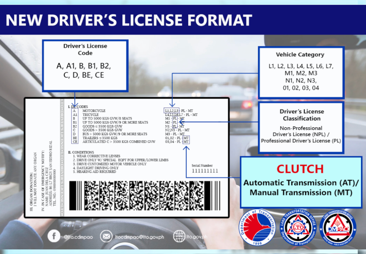 LTO driver’s license A complete guide