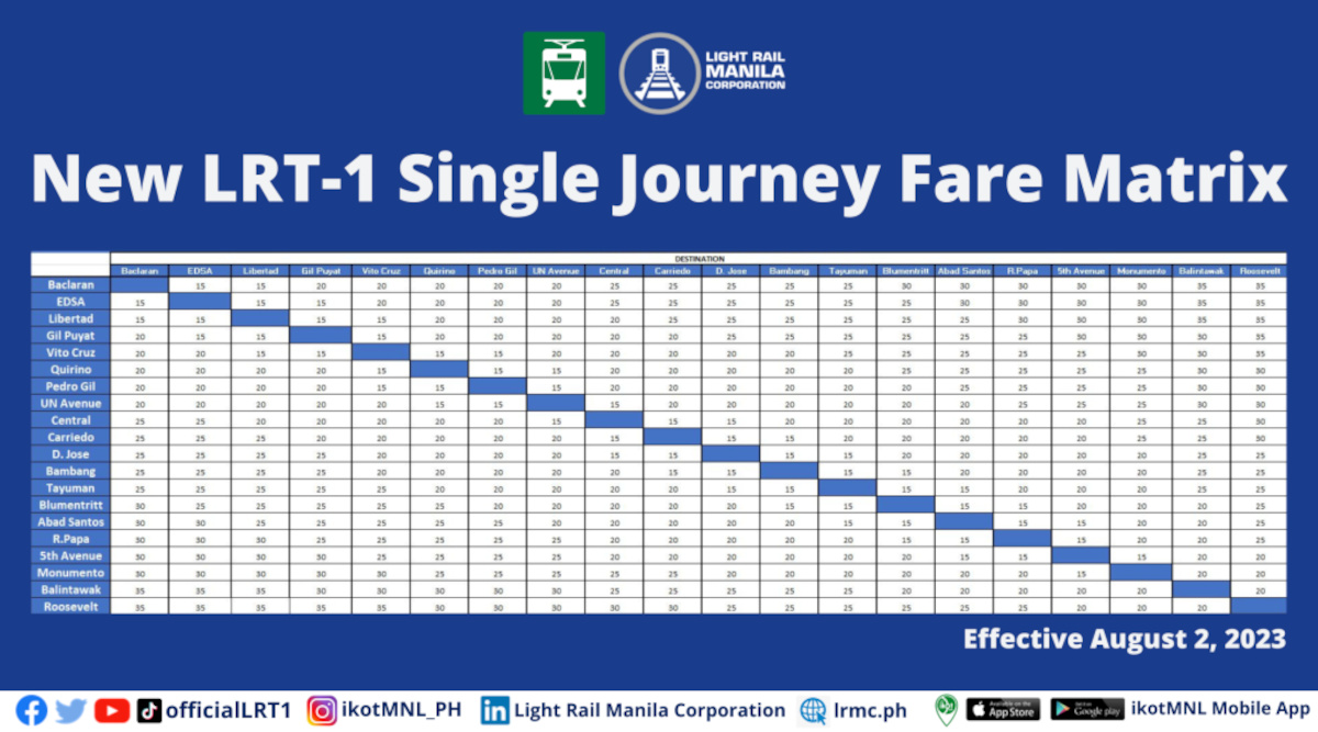 New LRT-1 fares effective August 2, 2023