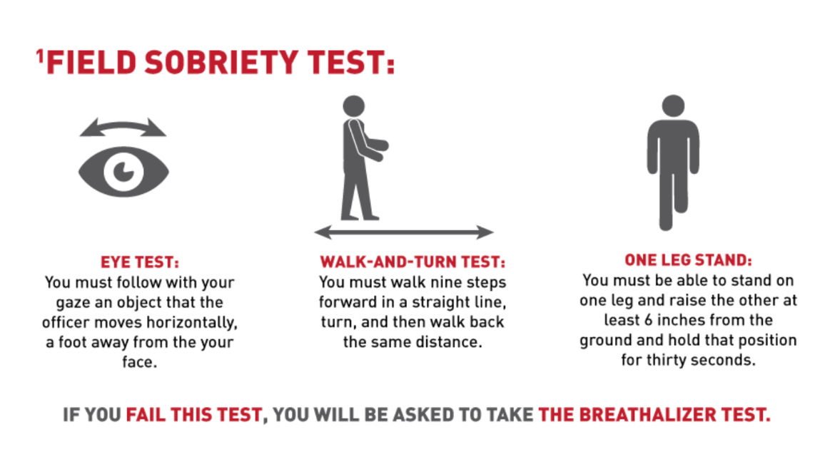 Understanding Sobriety Test Dancing: A Comprehensive Guide